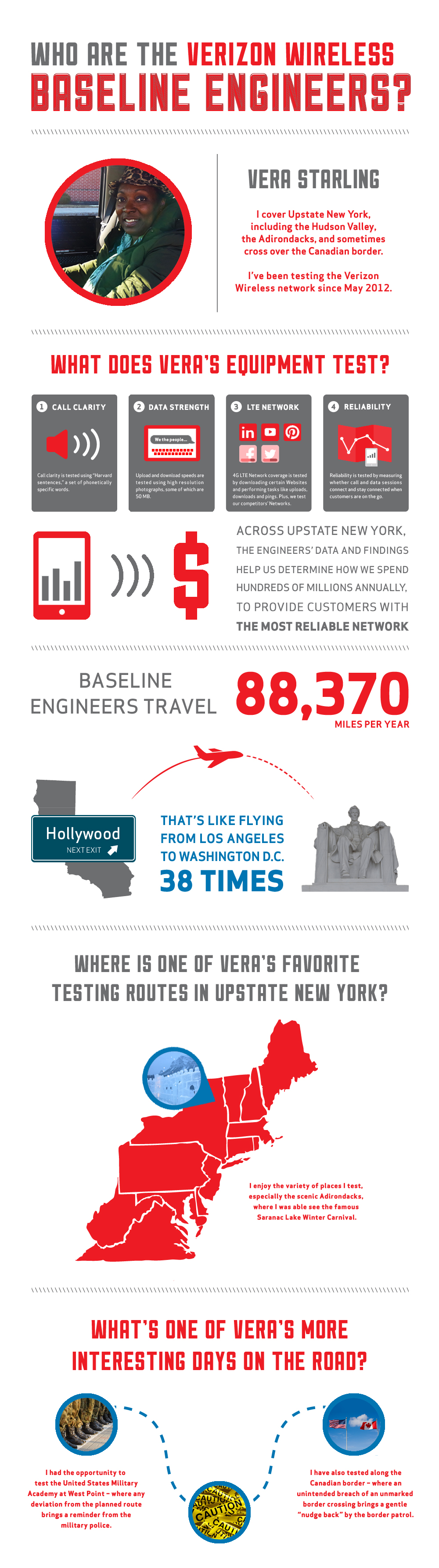 infographic